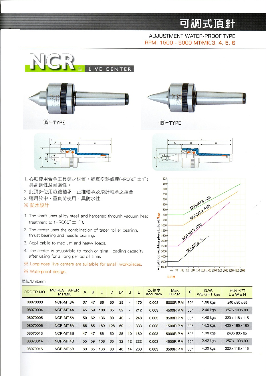 麗勛可調式回轉頂針NCR系列