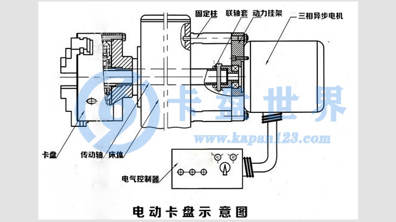 電動卡盤