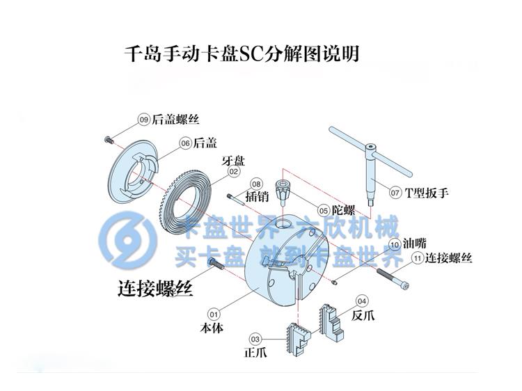千島手動三爪卡盤SC系列分解結(jié)構(gòu)圖說明