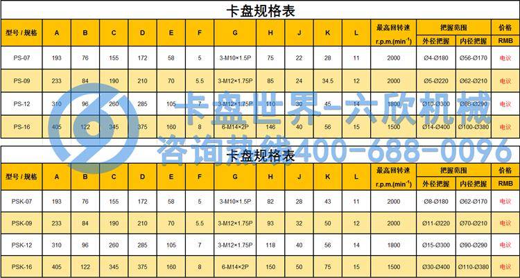 四爪卡盤規(guī)格型號(hào)尺寸