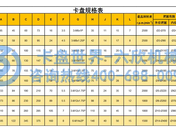 三爪卡盤尺寸規(guī)格表是怎樣的