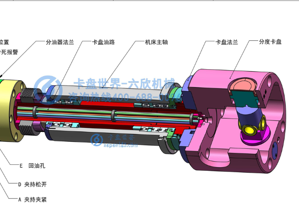 分度卡盤的工作原理是什么，（分度卡盤是怎么工作的）