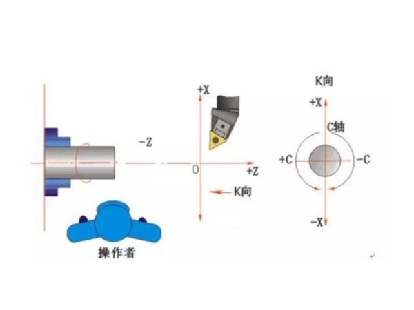 CAM編程操作編程方法