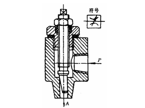 節(jié)流閥主要作用，（節(jié)流閥的工作原理）