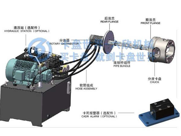 分度卡盤由什么組成，分度卡盤的組成結(jié)構(gòu)