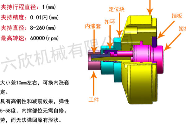 車床內(nèi)撐夾具夾頭內(nèi)漲夾頭怎么選型，定制，購(gòu)買