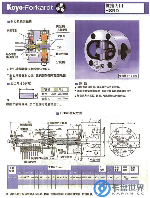 全自動分度卡盤止推型
