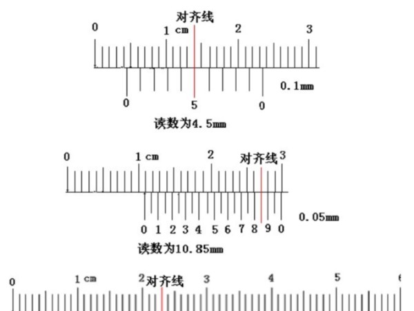 0.02mm游標(biāo)卡尺的讀數(shù)方法，（游標(biāo)卡尺如何讀數(shù)0.02mm）