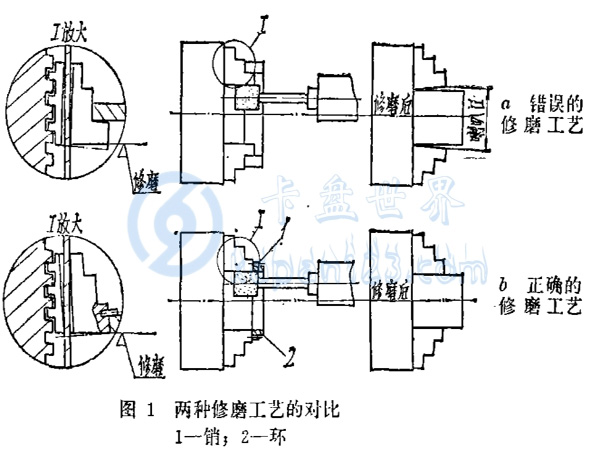 車床千島卡盤精度的修復(fù)方法，（車床卡盤精度如何修復(fù)）